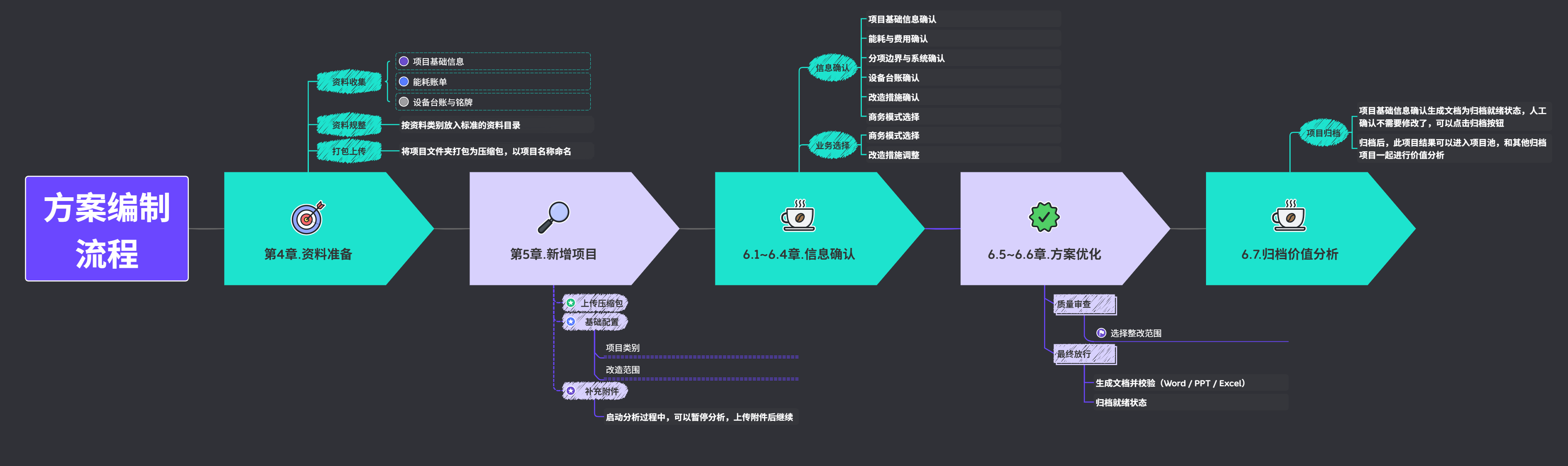 阅读路径示意