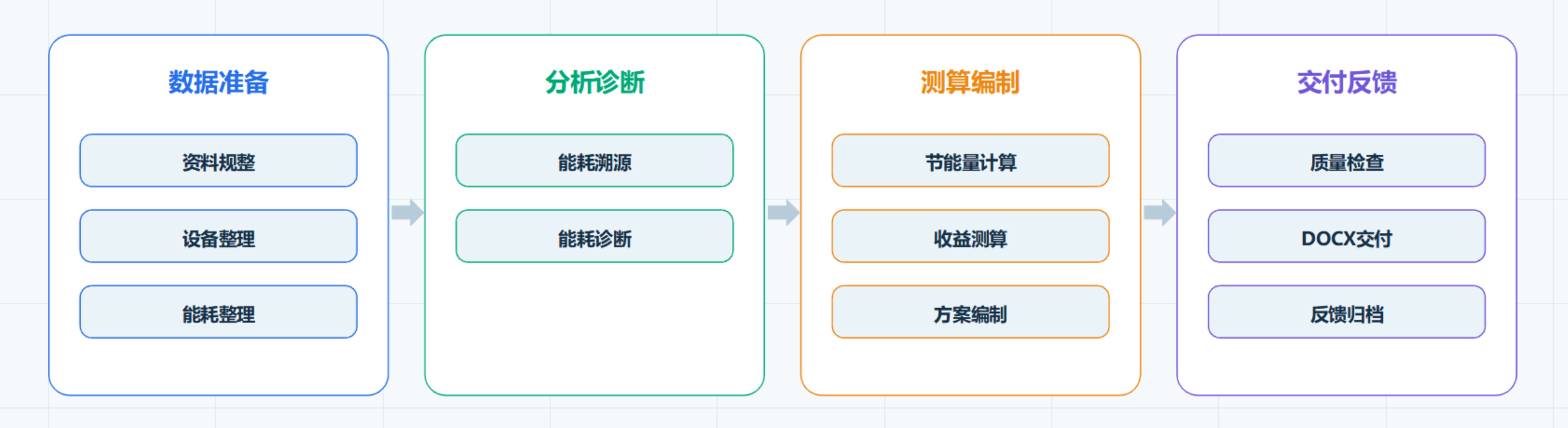 能力总览