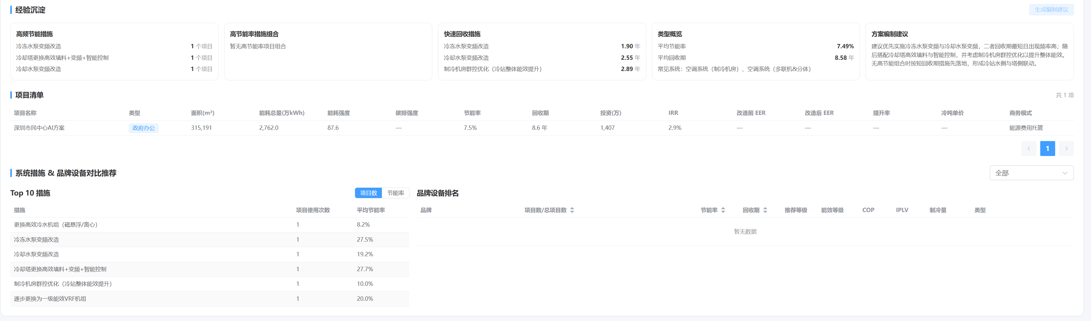 价值分析模块