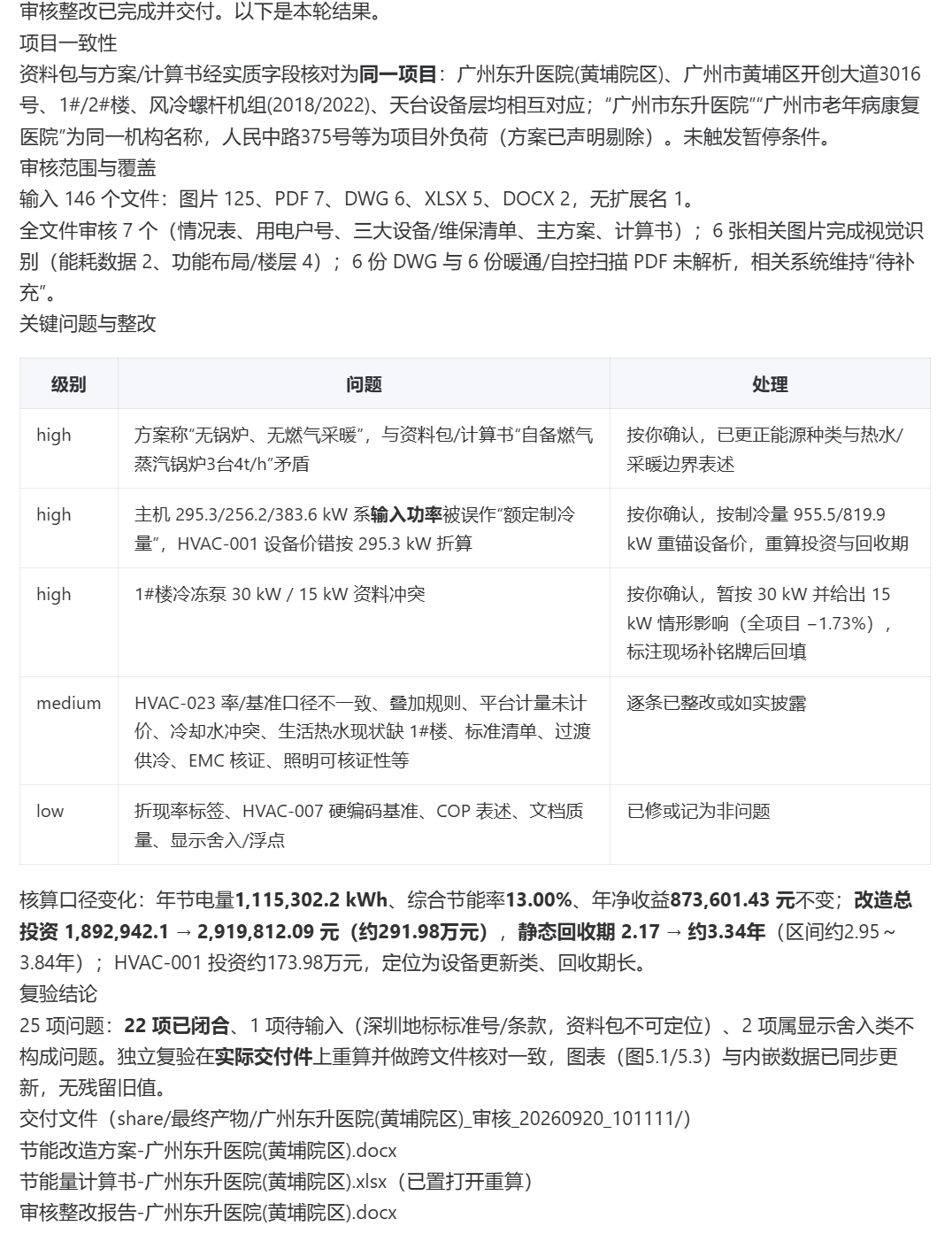 问题清单